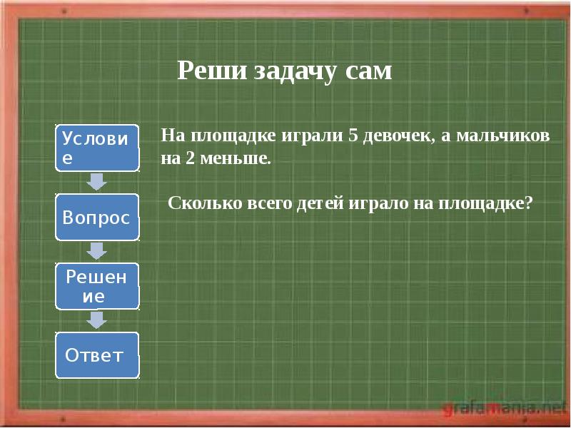 В классе 9 мальчиков а девочек на 4 меньше сколько девочек в классе схема