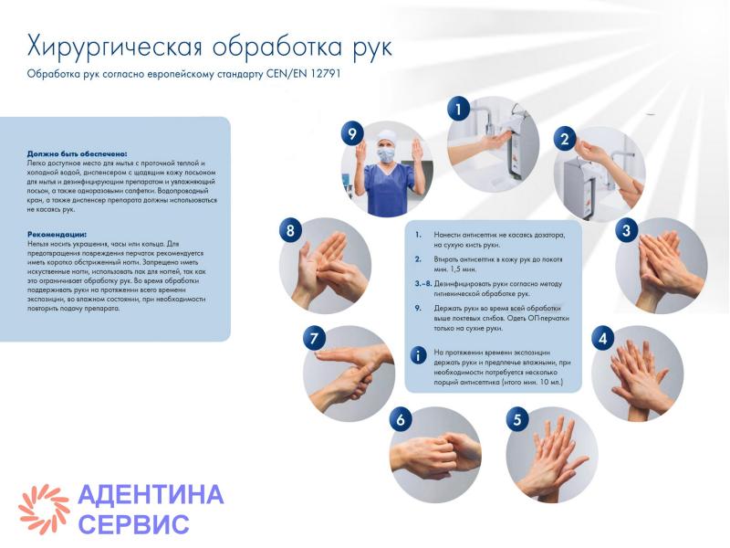 Этапы мытья рук. Алгоритм дезинфекции рук медицинского персонала. Хирургическое мытье рук медперсонала алгоритм. Алгоритм мытья рук хирургическим способом. Уровни дезинфекции рук медперсонала.