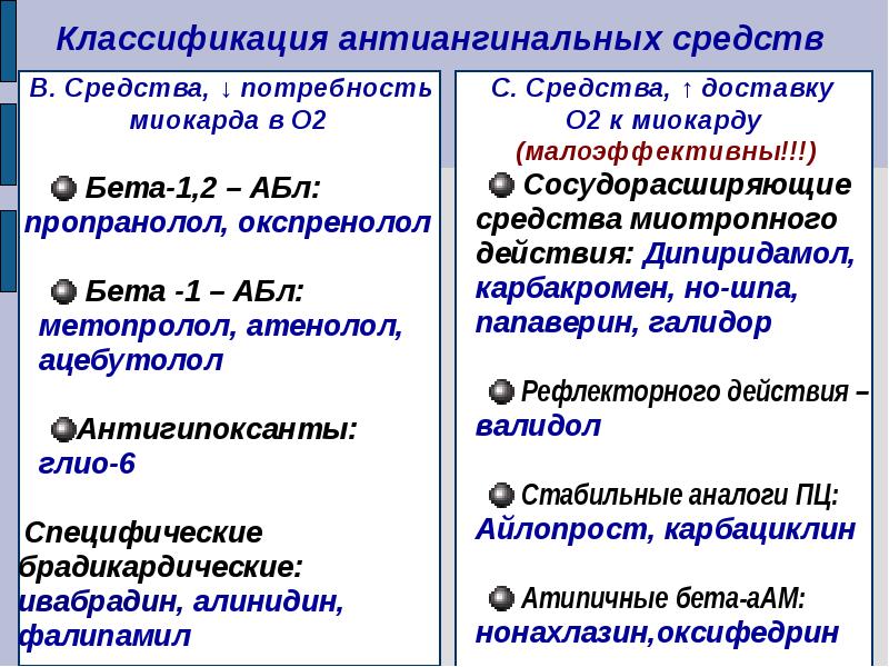 Препараты обладающие антисклеротическим действием презентация