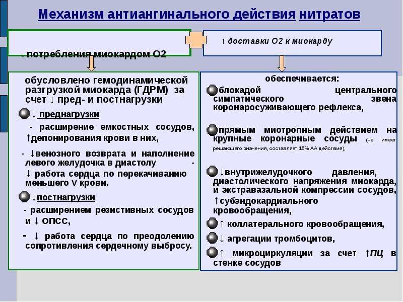 Презентация антиангинальные препараты