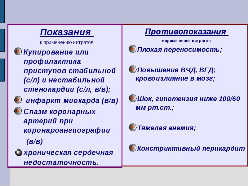 Презентация антиангинальные препараты