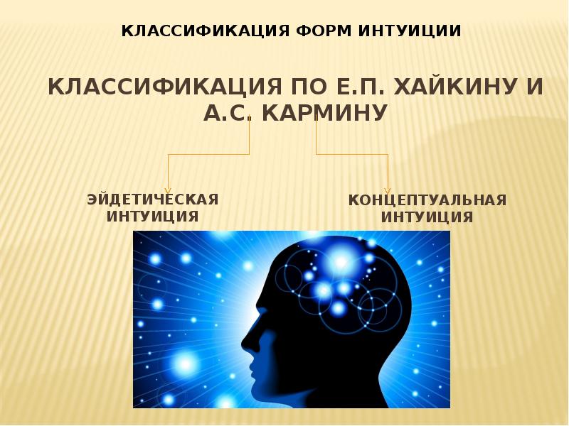 Интуиция познание. Роль интуиции в науке. Роль интуиции в научном познании. Интуиция презентация. Формы интуиции.