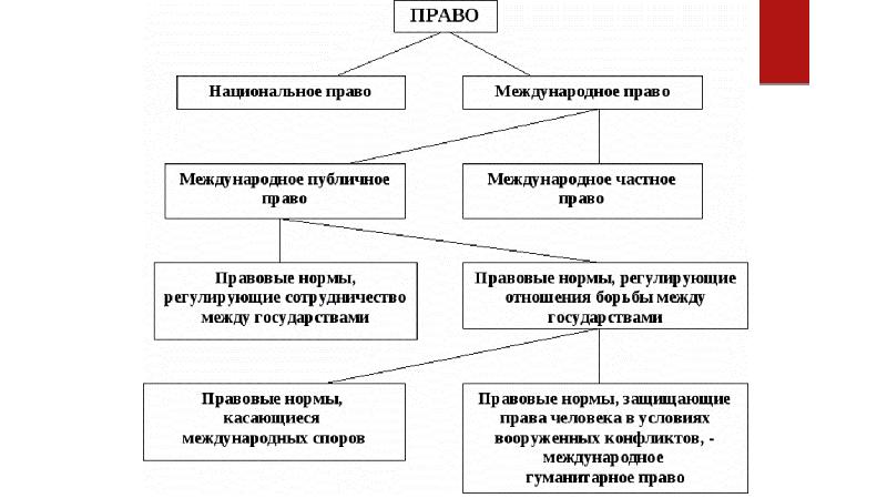 Схема право социального обеспечения