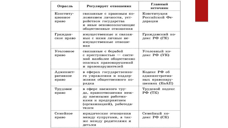 Преддипломная практика право и организация социального обеспечения образец