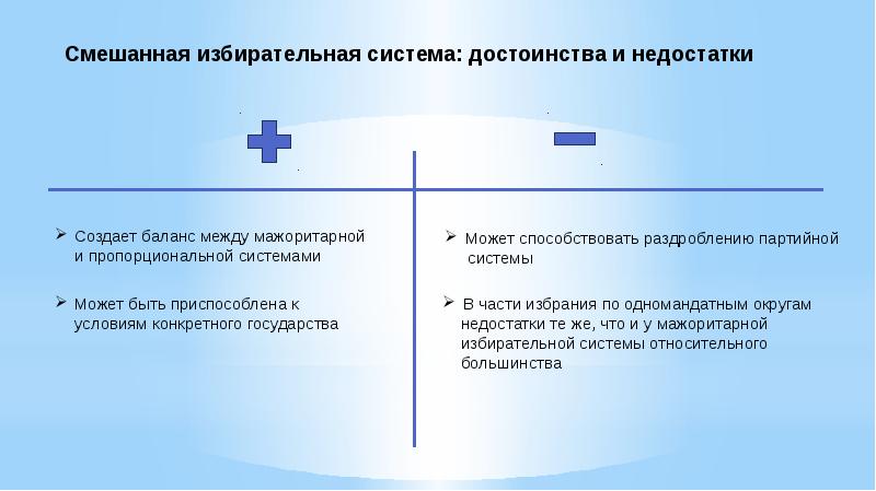 Смешанная избирательная система в рф презентация