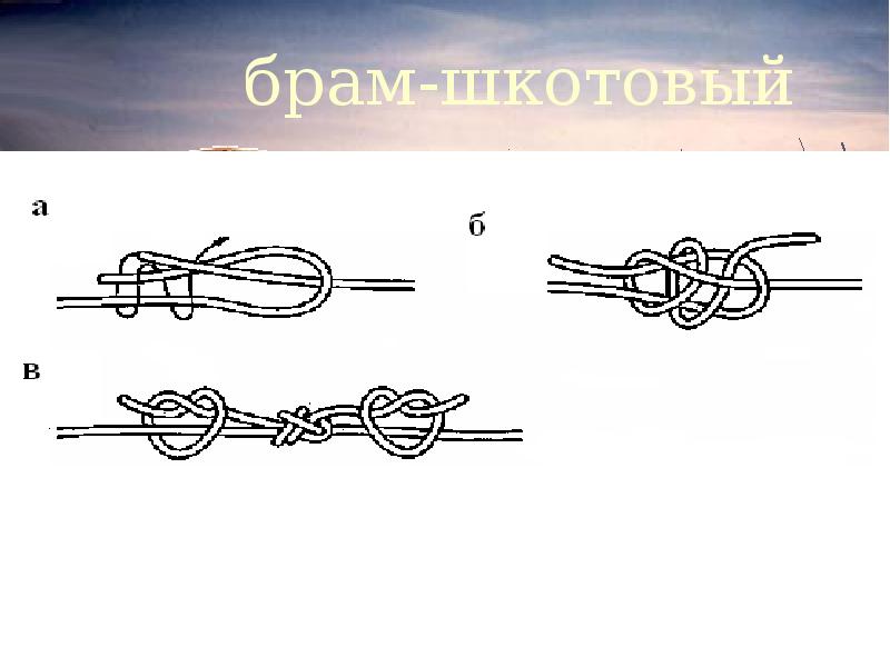 Узлы в туристическом походе презентация