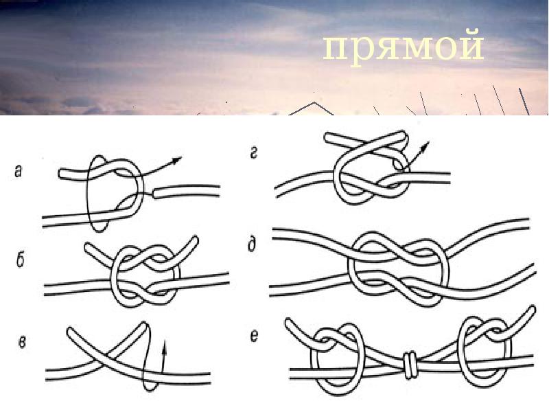 Как выглядит узел. Поэтапное завязывание туристических узлов. Скользящий узел туристический. Туристские узлы Академический узел. Ткацкий узел спортивный туризм.