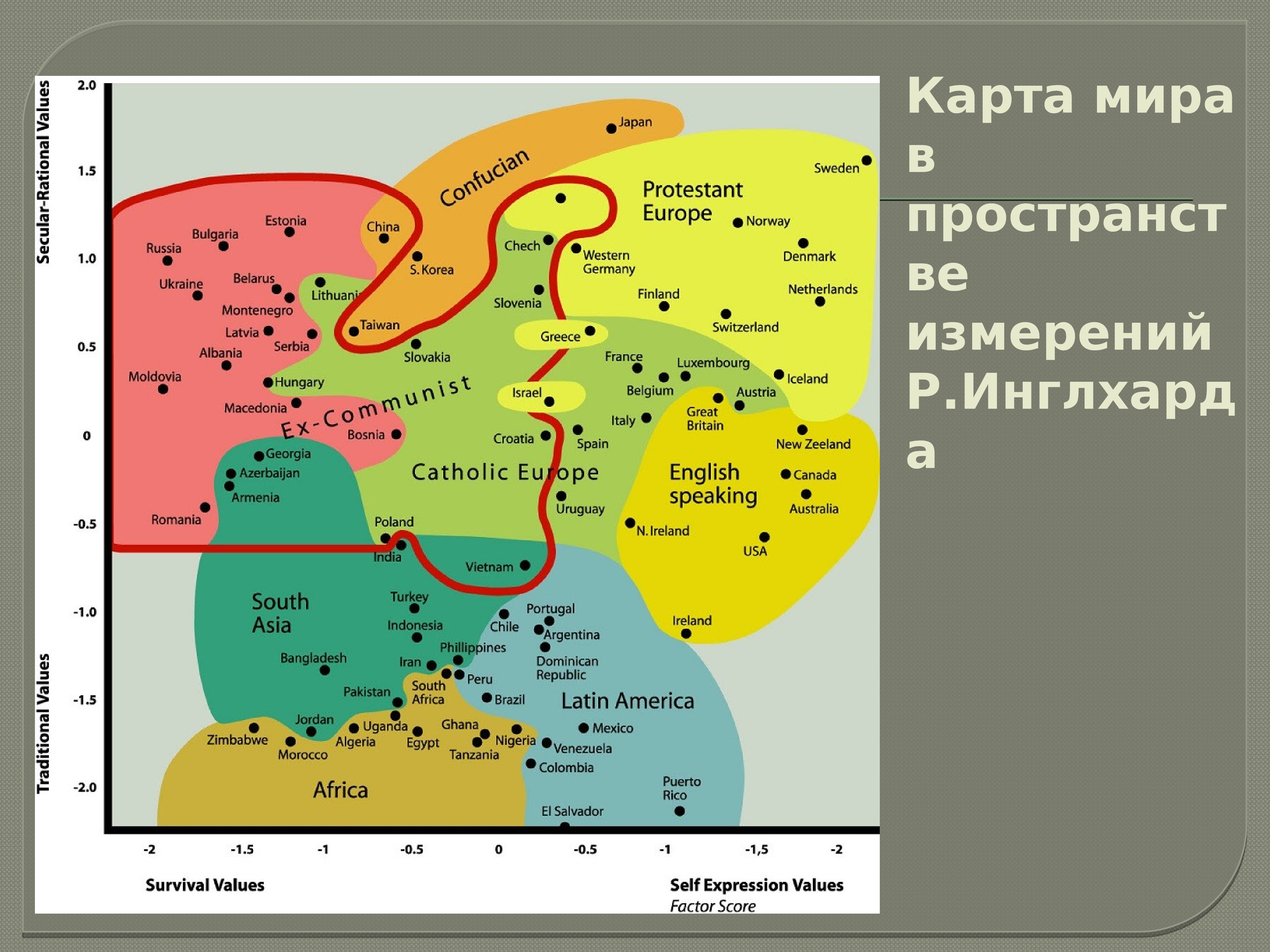 Map values. Инглхарт и Вельцель.