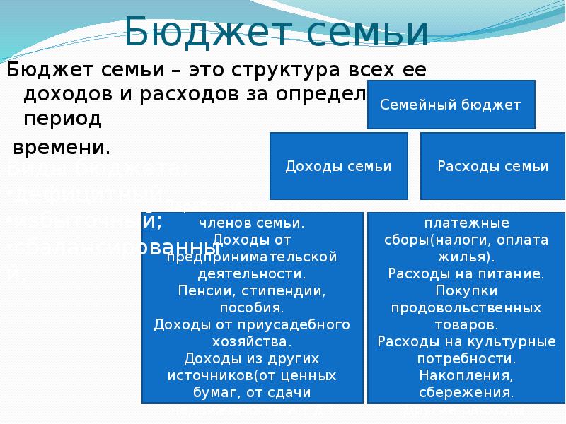 Тест по теме семейный бюджет 3 класс. Тест по теме семейный бюджет 3 класс