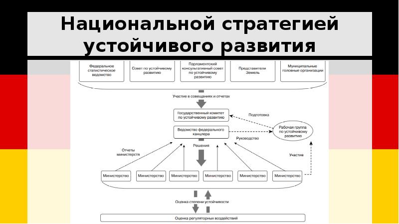 Схема политической системы фрг