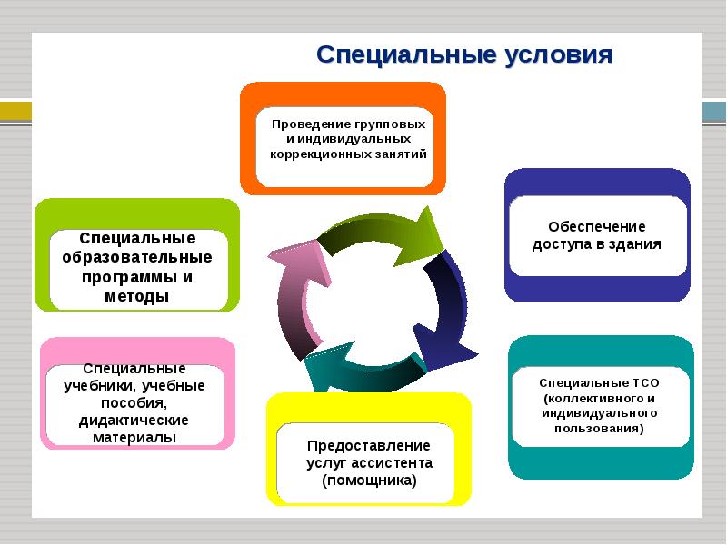 Проекты в области образования примеры