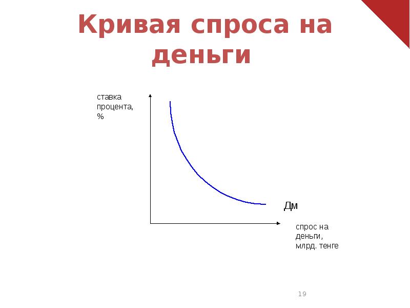 Кривая рисунок спроса