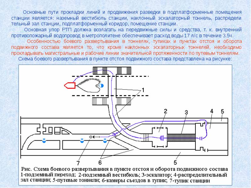 Пожарный поезд схема