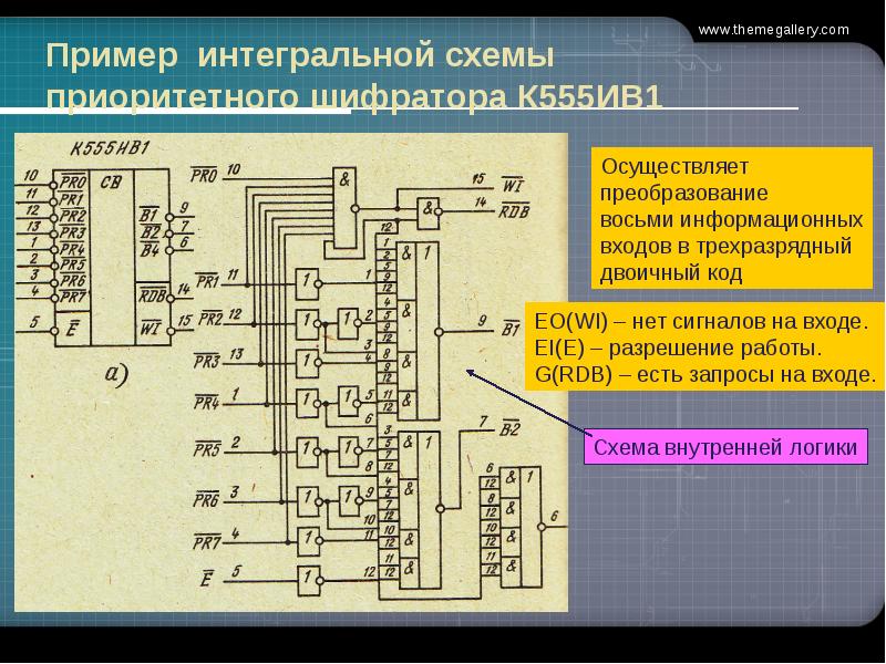 Конструктор интегральных схем