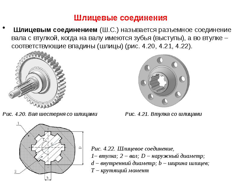 Шлицевые соединения презентация