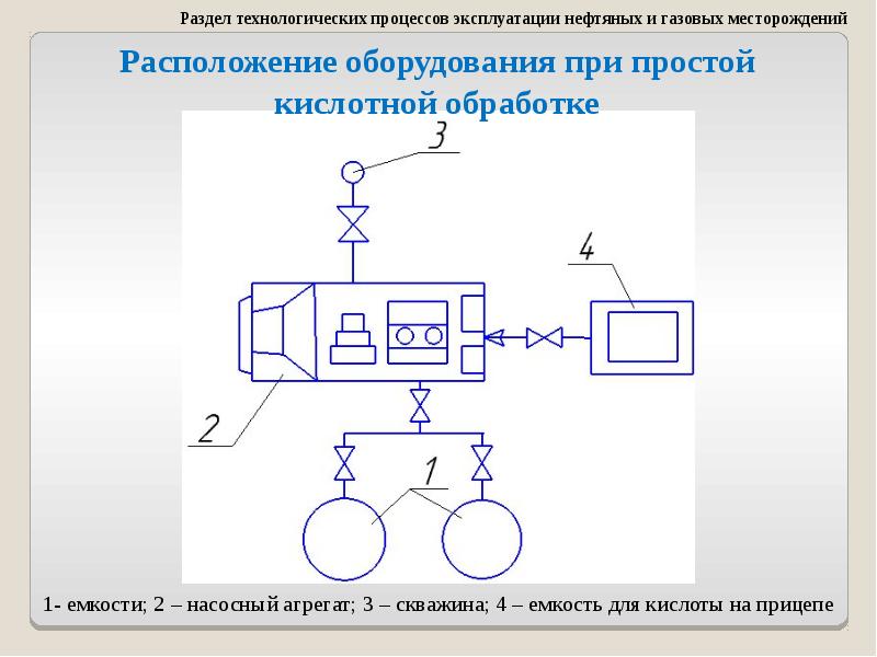 Схема обвязки наземного оборудования при проведении простых кислотных обработок