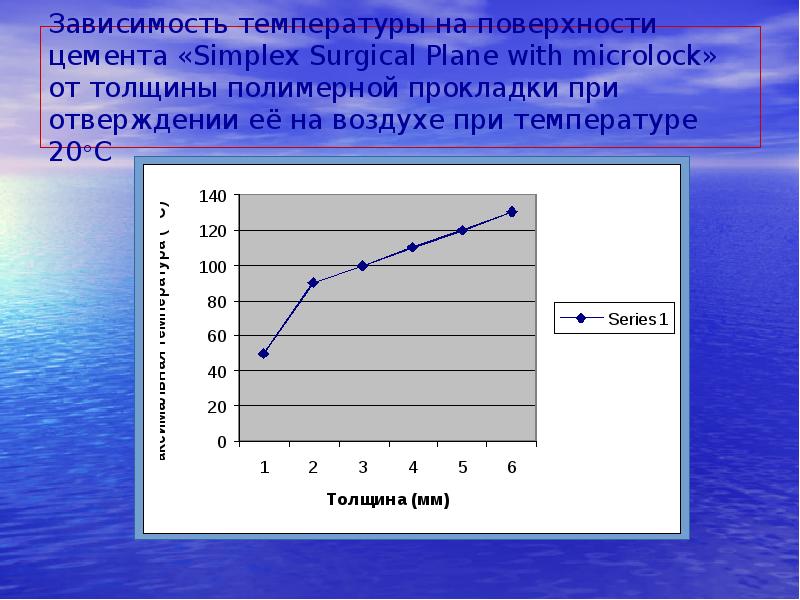 Зависимость c. Зависимость температуры. Зависимость температуры от толщины. График зависимости температуры воздуха. Зависимость температуры воды от температуры окружающего воздуха.