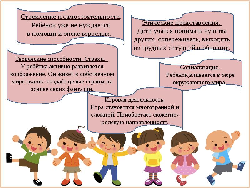 Дошкольная психология статьи. Дети с особенностями развития. Психологические особенности развития детей 4-5. Психология детей 4-5 лет. Стремление к самостоятельности.