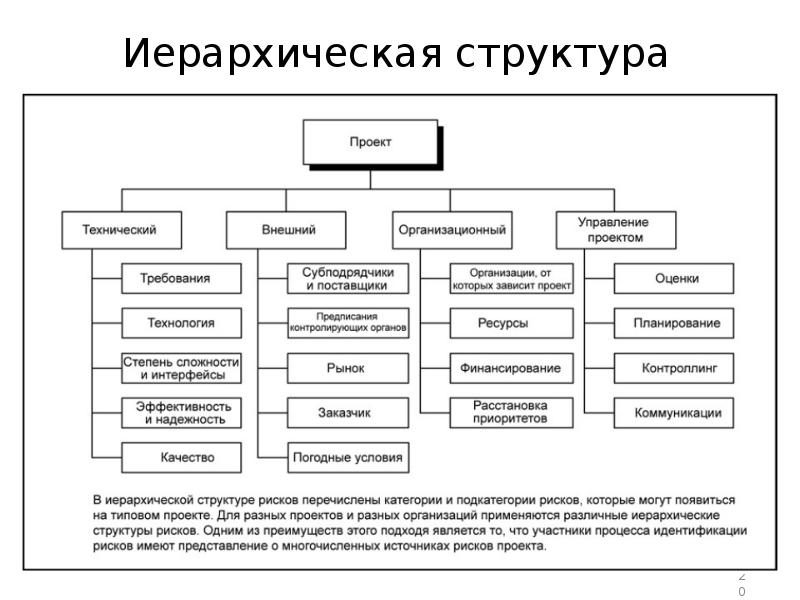 Оценка влияния организационных рисков на успех и неудачи проектов