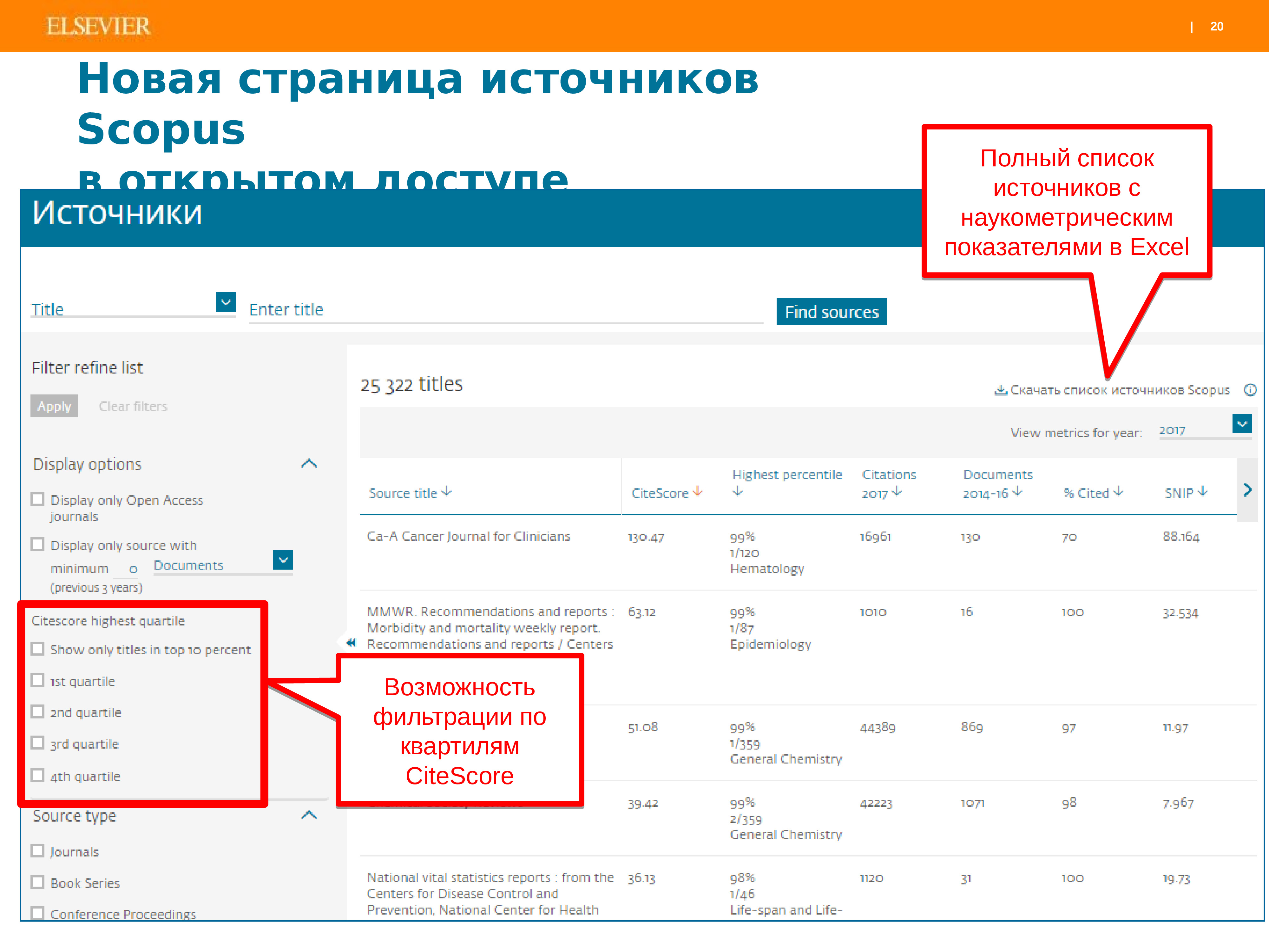 Квартиль журнала scopus. Q2 скопус. Журнал scopus на русском языке. Как узнать скопус автора id. Что такое квартиль научного журнала.