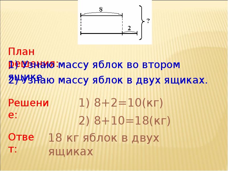 Решение задач в два действия 2 класс презентация школа россии