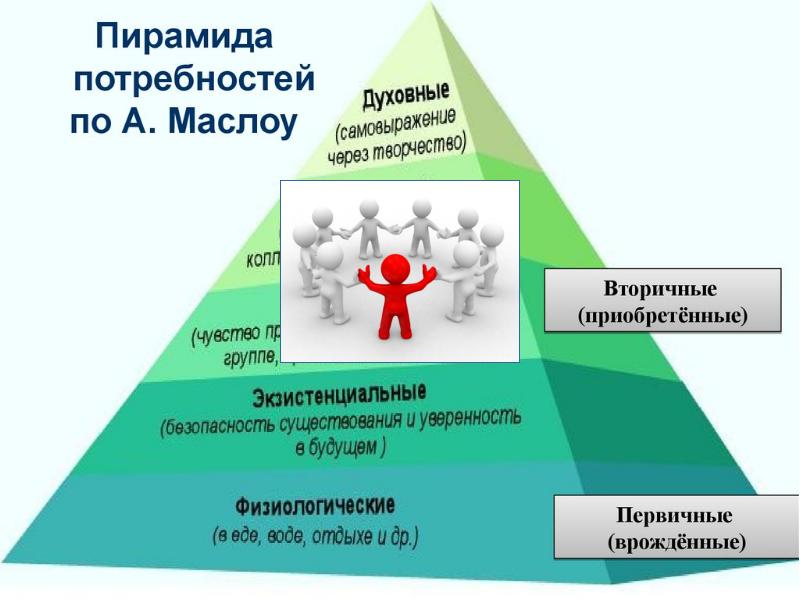 Способность строить планы на будущее социальная природа или биологическая природа