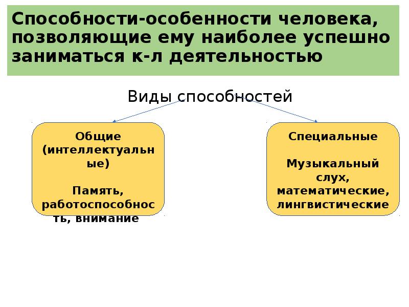 Умения особенности. Особенности человека. Способности особенности. Биосоциальное существо единичный представитель человечества это. Биосоциальная теория Энгельс.