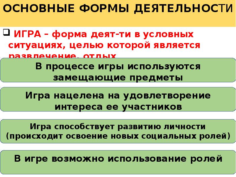 Деятельность не осуществлялась. Игра как форма деятельности. Человек биосоциальное существо. Игра это форма деятельности в условных ситуациях. Особенностью деятельности является условная ситуация.