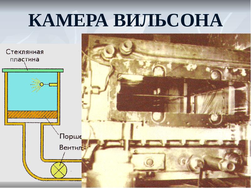 КАМЕРА ВИЛЬСОНА
КАМЕРА ВИЛЬСОНА, первый трековый детектор заряженных частиц. Изобретена Ч. КАМЕРА ВИЛЬСОНА
КАМЕРА ВИЛЬСОНА, первый трековый детектор заряженных частиц. Изобретена Ч.