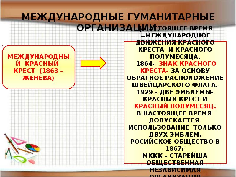 Гуманитарное право картинки для презентации