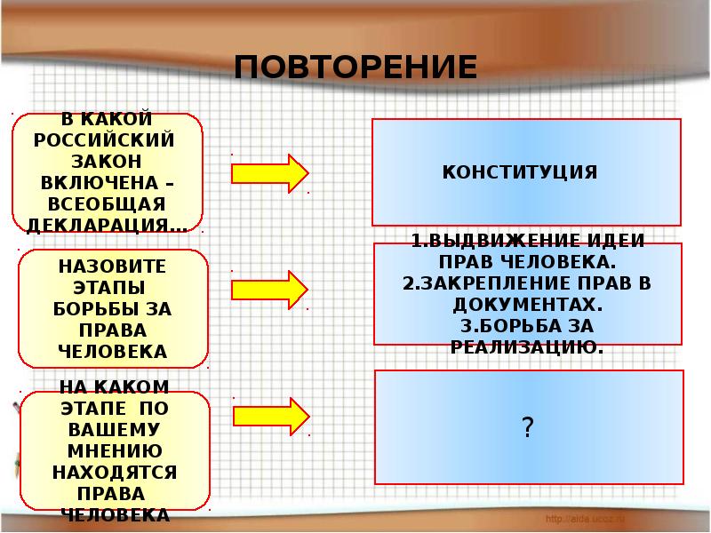 Гуманитарное право план