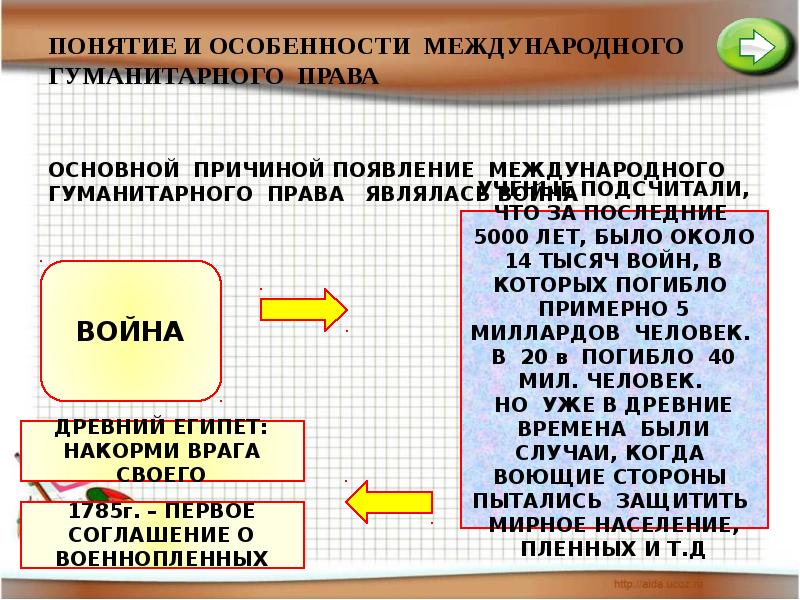 Понятие международного права прав человека презентация