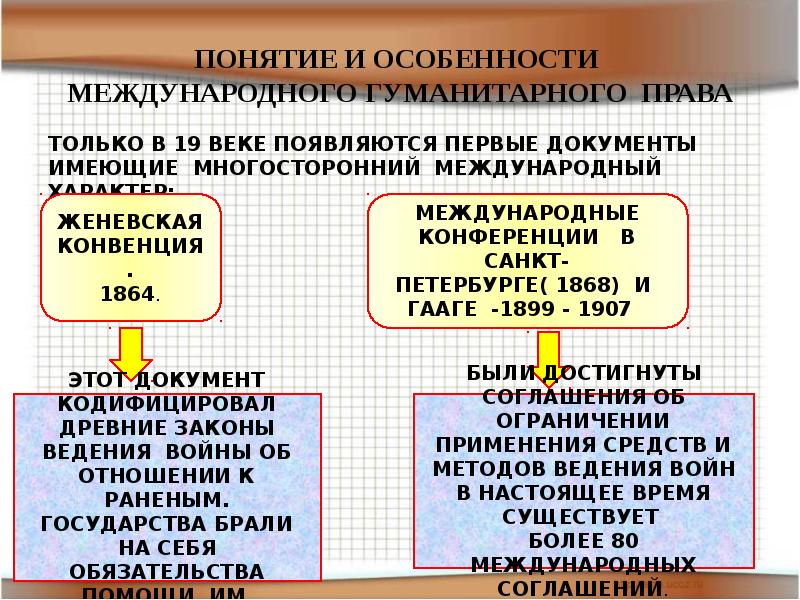 Схема международного гуманитарного права