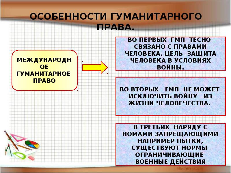 Международное гуманитарное право урок 9 класс презентация