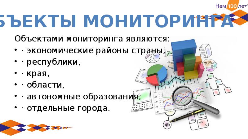 Мониторинг город киров