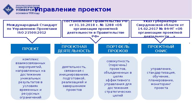 Управление проектами исо