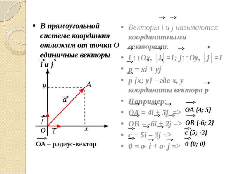 Разложение вектора по направлениям презентация