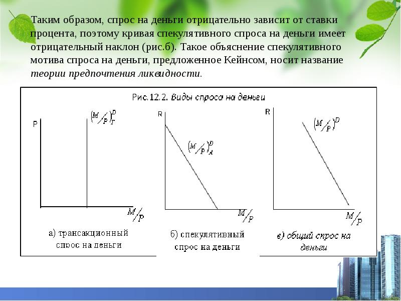 Спрос на деньги. Кривая спекулятивного спроса на деньги. Спекулятивный спрос на деньги формула. Спекулятивный спрос на деньги график. Спекулятивный мотив спроса на деньги.