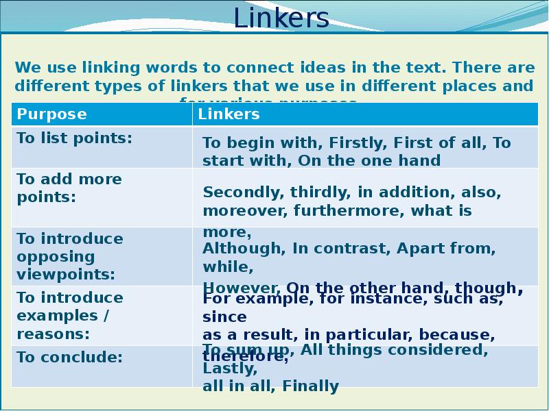 Linkers for essays. Linkers. Linkers conclusion. Opinion essay.