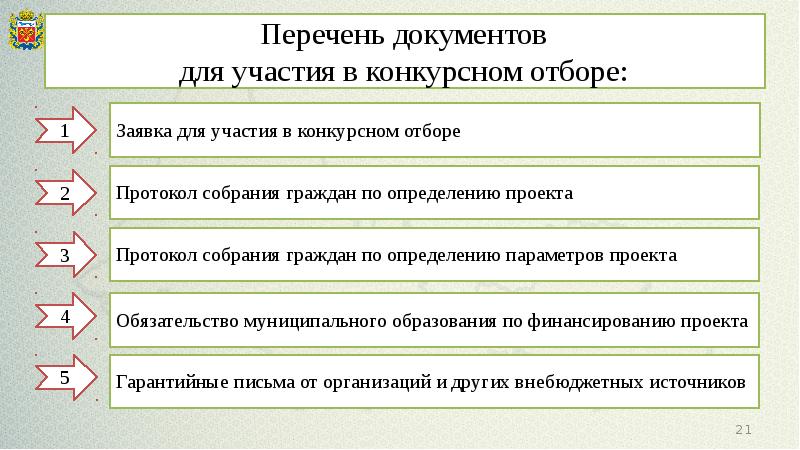 Описание инициативного проекта для участия в конкурсном отборе инициативных проектов