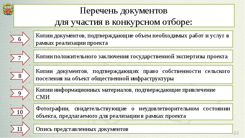 Заявка на участие в конкурсном отборе проектов инициативного бюджетирования