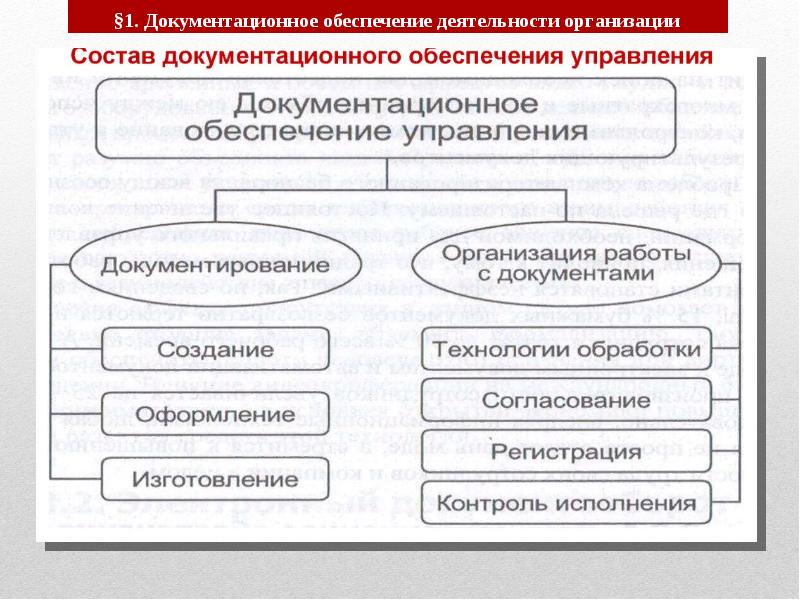 Презентация документационное обеспечение работы с персоналом