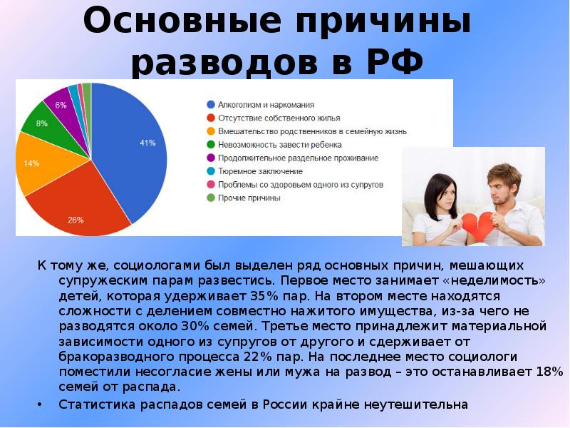 Презентация причины развода