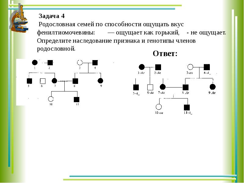 Задачи по генетике схемы