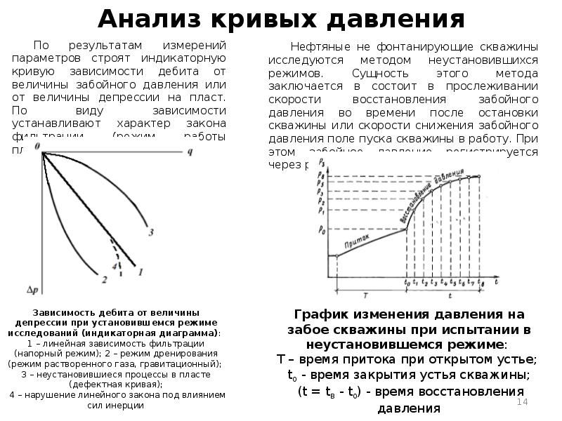 Анализ кривых