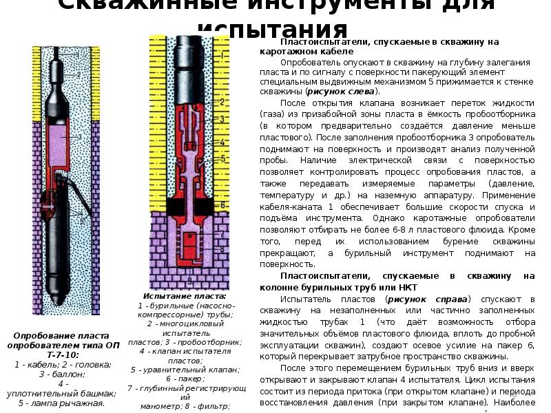 Опробование скважин презентация