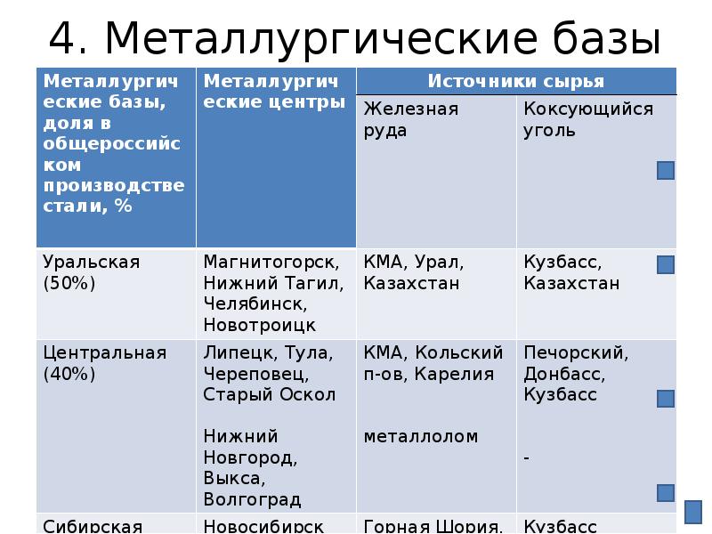 План характеристики металлургии