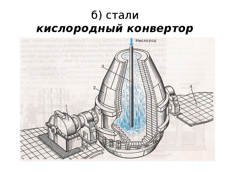 Металлургия презентация 9 класс химия