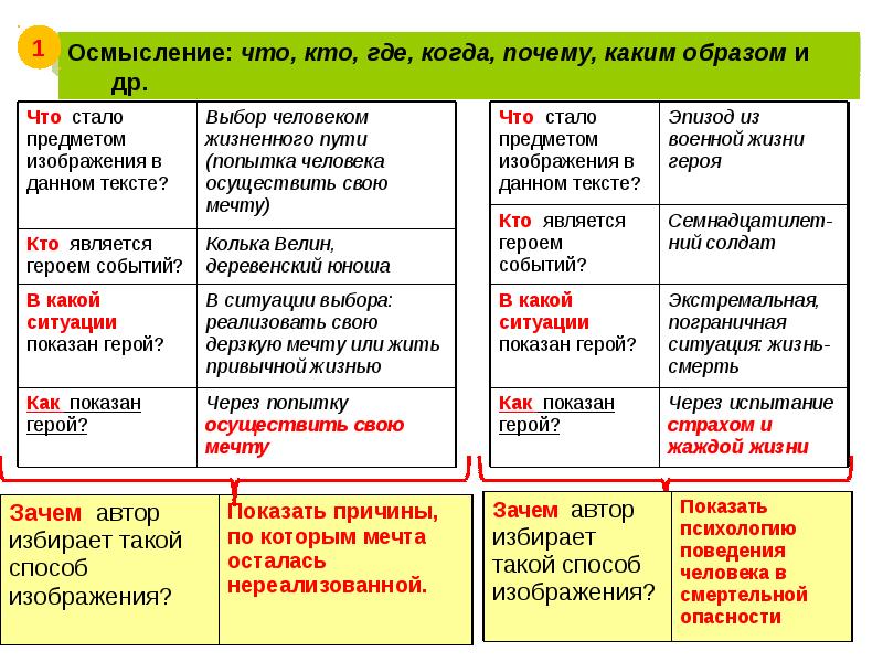 Предпосылки пример. Сочинение егэ. Проблема мечты сочинение егэ. Сочинение егэ мечта. Проблема мечты сочинение егэ.
