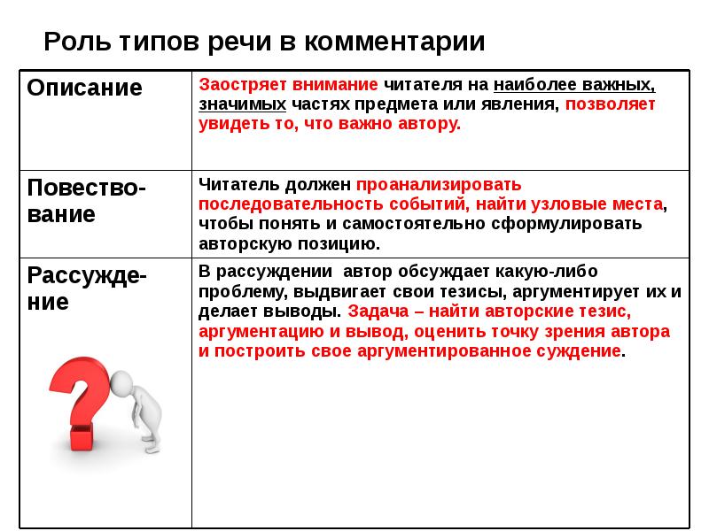 Характеристика типов речи. Типы речи ЕГЭ. Типы речи задачи. Типы речи задания. Заданий ЕГЭ Тип речи.